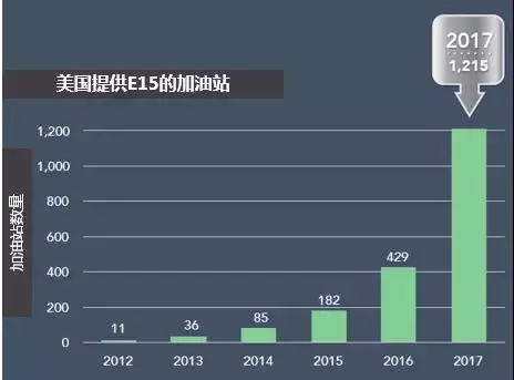 <转载>E15乙醇汽油在圣路易斯地区首次亮相